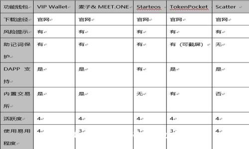 怎样看比特币冷钱包余额